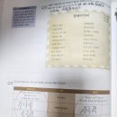 성내동 책읽기학원 찾고계시다면 책벌레숲독서논술학원 둔촌점이 최고 입니다!