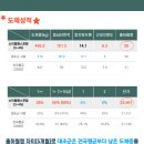 고패스랩 네이버블로그
