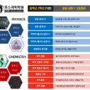 포스과학전문학원 - 서구 원당대로 861 | 포스과학전문학원