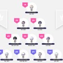 라온헤어스토리 - 성북구 | 라온헤어스토리