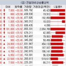 디엠티모터스 이미지