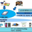 스마트공조 이미지