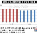 코업스테이호텔 이미지