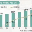 [고속성장하는 체외진단 시장] ‘피·똥·가래’로 건강 지킨다 이미지