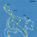 작은곰자리 네이버블로그