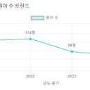 무원유치원