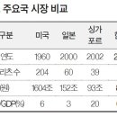 주식회사 모아헬스케어
