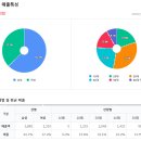 세븐일레븐 경기광주자이점 네이버블로그