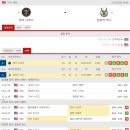 프로토승부식 21회차 - NBA미국농구 3월 10일자 최근전적,부상자현황,한줄평 이미지