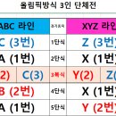 11.26일 삼성현 3인조 15부이상 올림픽방식 접수중 입니다 이미지