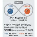 매우 신기한 과학현상 "양자 얽힘" 현상 이미지