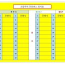 연수3동 공영주차장(선학사거리) 이미지