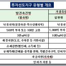 투자선도지구, 전국에 5곳 선정했는데-공부합시다~! 이미지