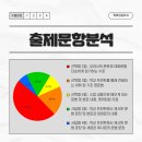 양운중학교 앞 이미지