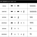 [리뉴얼] 둠바곰돌 음악이론 5. 점쉼표(Dotted rest)와 겹점쉼표(Double dotted rest) 이미지