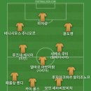 레알 마드리드와 도르트문트 경기 보고 있는데 2:0으로 레알이 지다가 2:2 동점 만들어서 베스트11 이미지