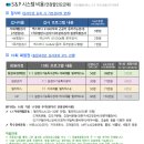 천안 자세교정센터 스파인앤포스처 체형검사 후기