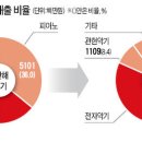 삼익, 영창 종합악기 이미지