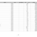 보람의 집 이미지