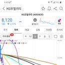 (주)케이지홀딩스