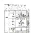 폐기물 처리비용 이미지