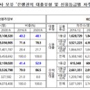 케이씨비 이미지