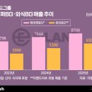 행복식품마트 비즈니스워치