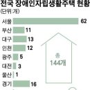 이음장애인자립생활센터 이미지