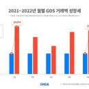 온다호텔