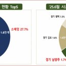 동네맛집 이미지