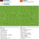 2010 남아공 월드컵 4강 독일 vs 스페인 이미지