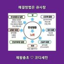 큐사랑 에스테틱 | 큐사랑 묵동점 고객들의 후기~~