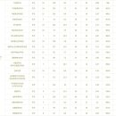 동양미래대학교 이미지