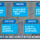 성실 행정사 사무소 이미지