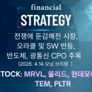 MS혜광종합가스 | 전쟁에 둔감해진 시장, 오라클 및 SW 반등, 반도체, 광통신 CPO주목 (2026.4.14 모닝 브리핑)