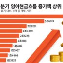 중앙산업가스(주) 이미지