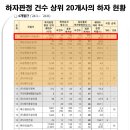 라임건설엔지니어링주