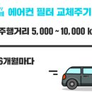 차량용 에어컨 필터 교체요령 이미지