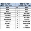 2020.04.14 바이오부터 게임까지 … 3월 인기 ‘비상장 주식’ 코로나19 테마주 각광 이미지