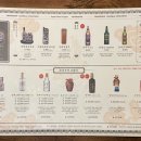 용용선생평택고덕점 이미지