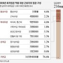 박주민 진선미 같은 사람이 왜 찬성했을까.twt 이미지