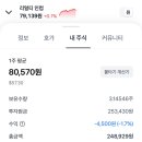 [매일 소수점 투자] 4탄, 📬 하루 천 원으로 리얼티인컴(O) 모으는 이유