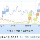 돼지독감, 조류독감 ,사스 등 감기란 무엇인가? 이미지