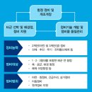 해군정비창 - 7312 | 해군정비창