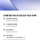 경영지도사의 중소기업 경영지원 서비스 : 알기쉽게 정리