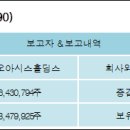 (주)21홀딩스 이미지