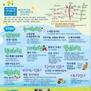 오디건강체험마을 네이버블로그