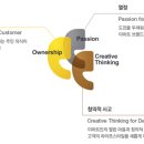 (주)신세계 이마트 이미지