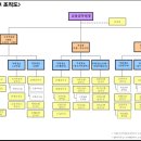 금감원 인사 소식 성인석 국장 유임 소식 이미지