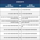 경전철 의정부역 이미지